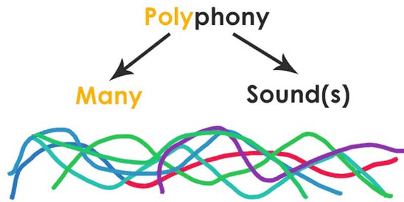 dan-piano-roland-rp102-polyphony