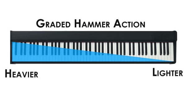 piano-graded-hammer-action
