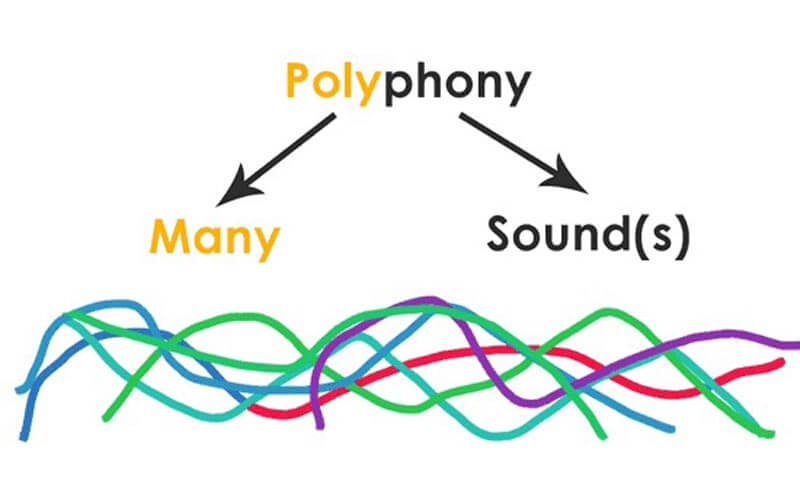 polyphony